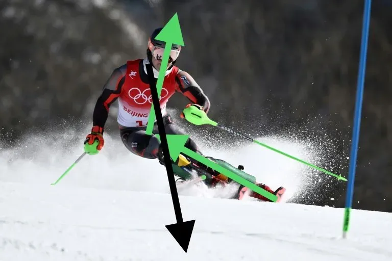 Coaching Performance 12